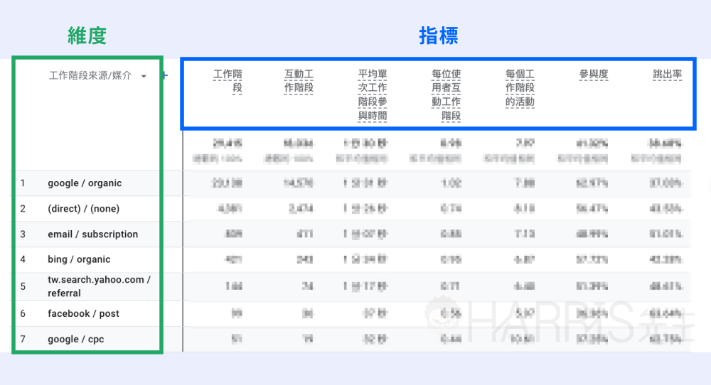 GA4 metrics and dimensions 1
