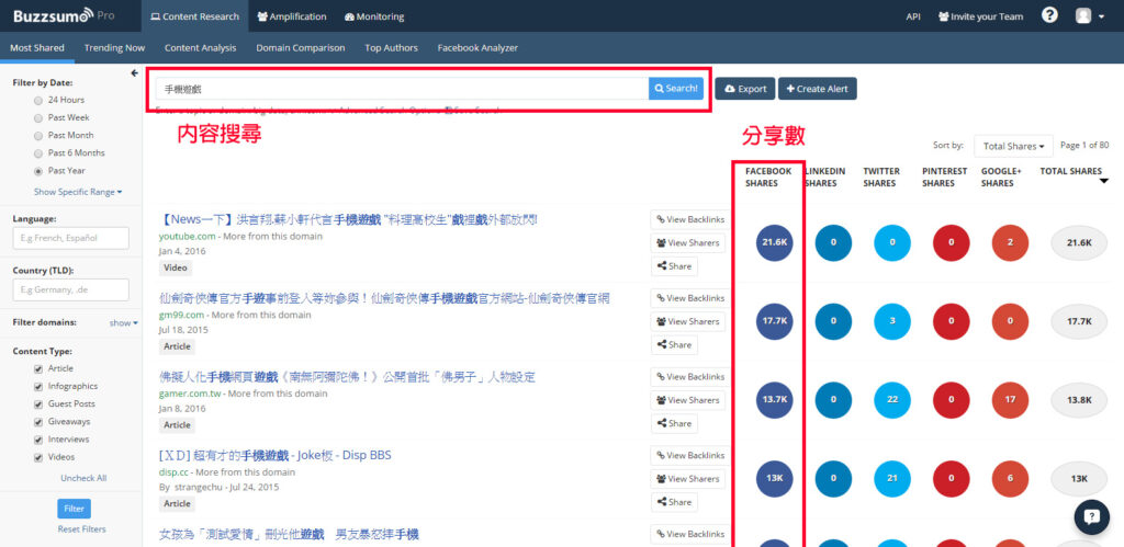 Buzzsumo - 內容分析]