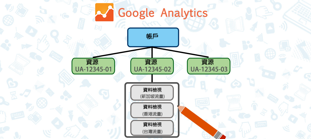 Google Analytics的帳戶、資源、資料檢視