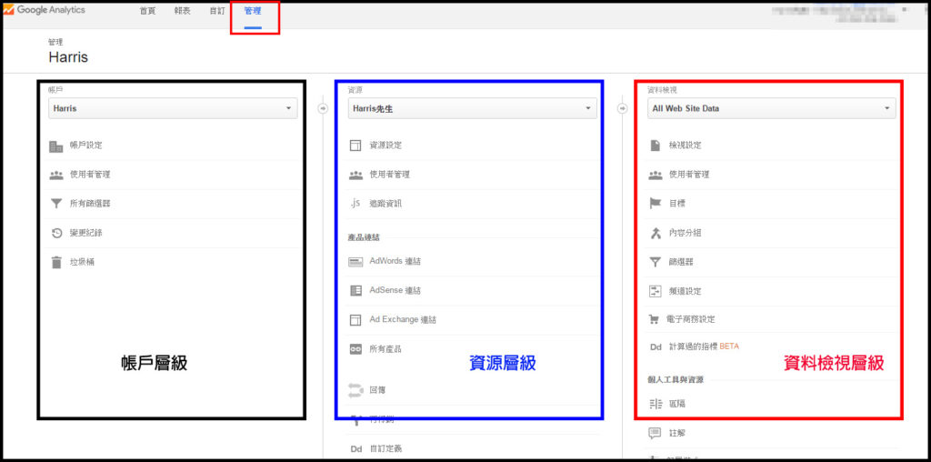 Google Analytics的管理介面