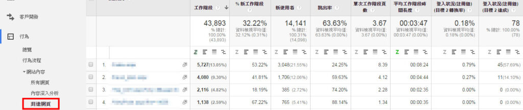 Google Analytics - 到達網頁報表