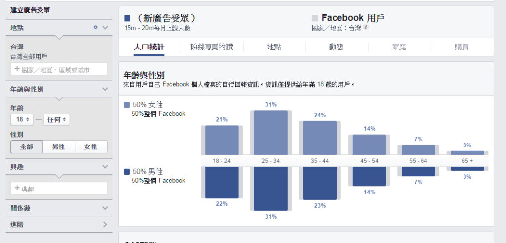 Facebook受眾洞察報告