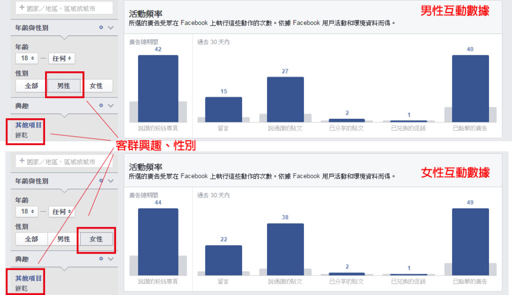 Facebook受眾洞察報告