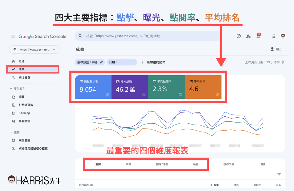  Search Console 分析報表