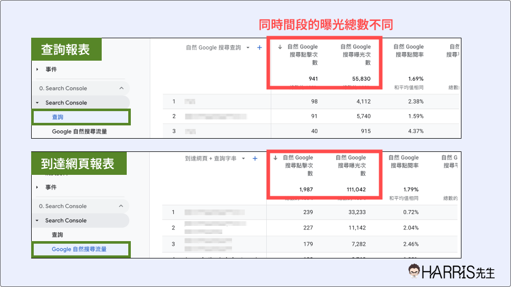 查詢報表vs到達網頁報表的數據差異