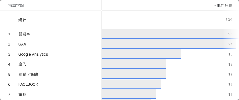 ga4站內搜尋
