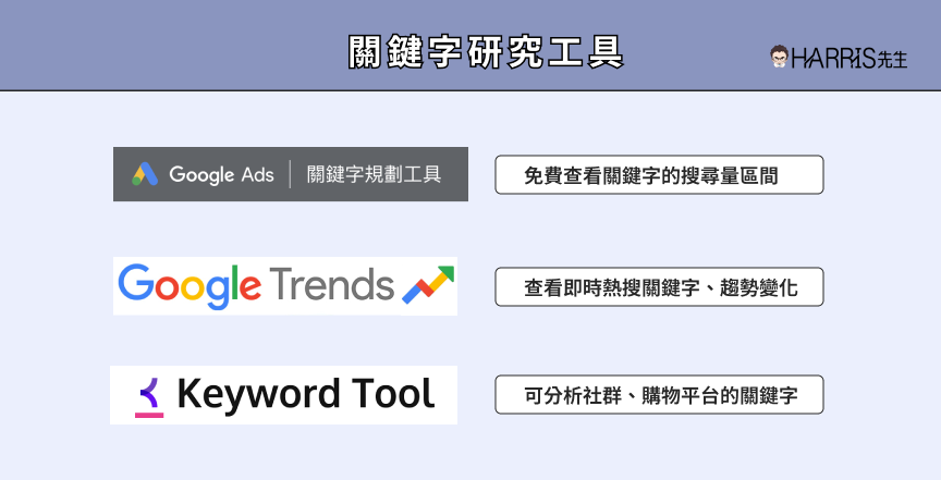 關鍵字研究工具