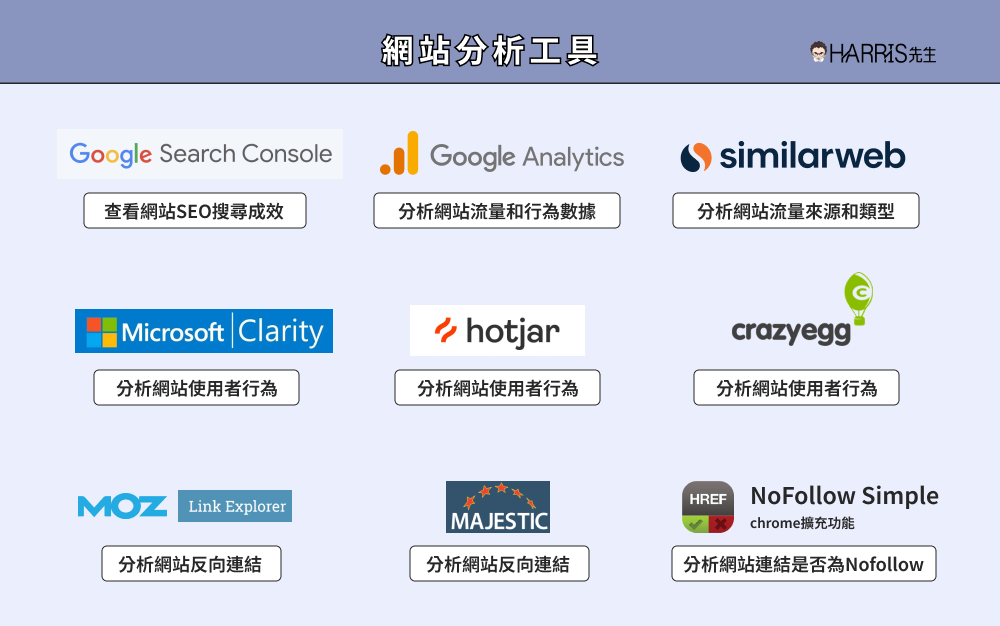 網站分析工具