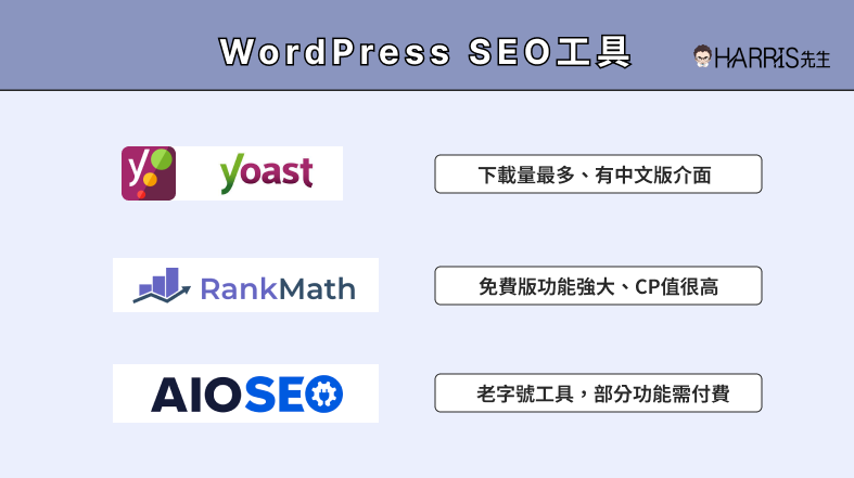 WordPress SEO工具