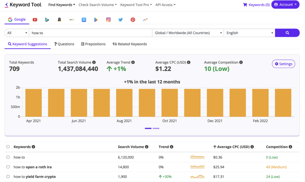 Keyword Tool 