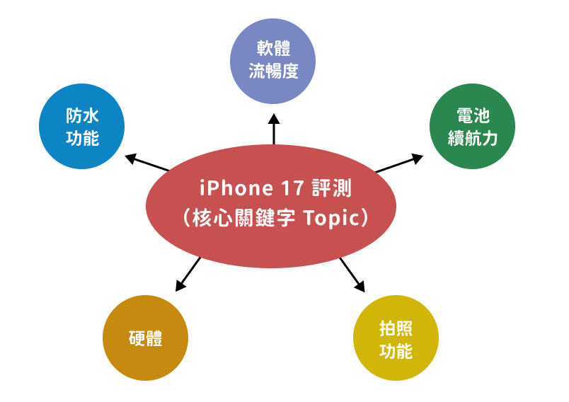 seo text structure 1