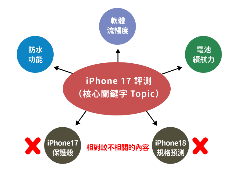 seo text structure 2