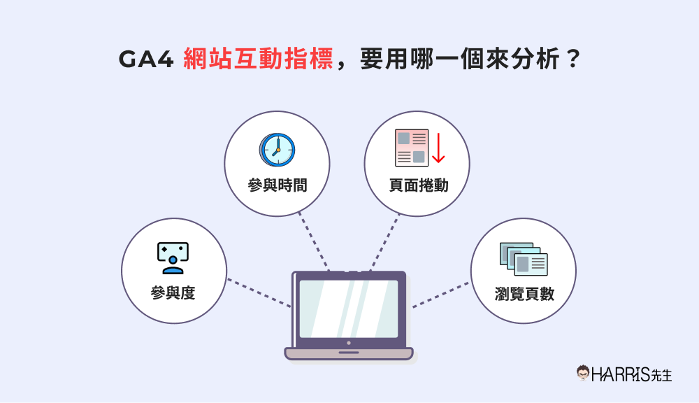 GA4 web engagement