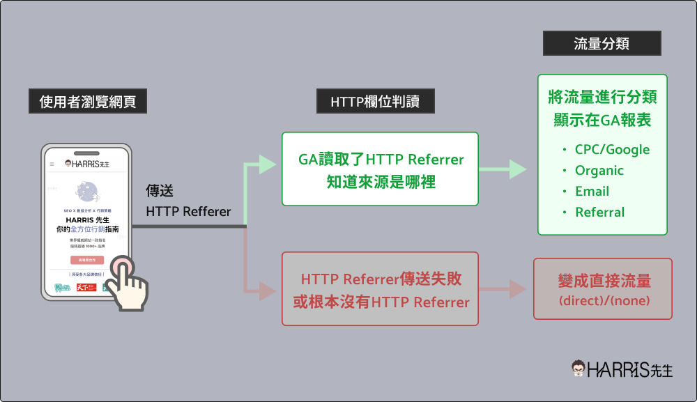 HTTP Referrer