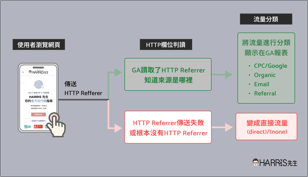 HTTP Referrer