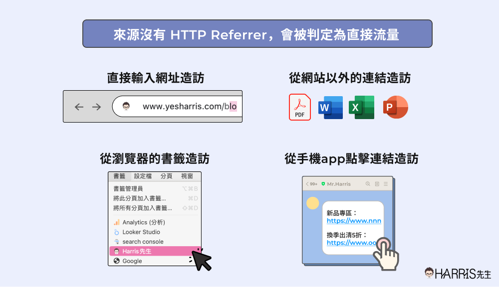 來源沒有 HTTP Referrer