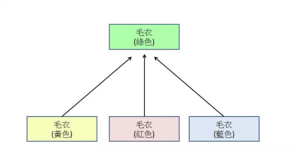 a10007