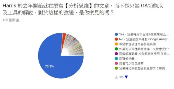 問卷研究