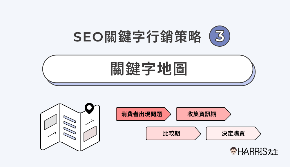 SEO關鍵字行銷策略Ep3 關鍵字地圖