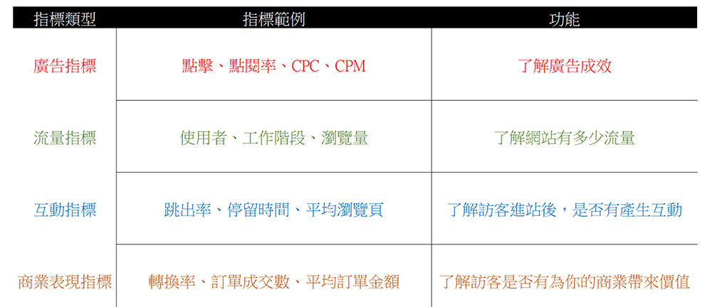 指標分析