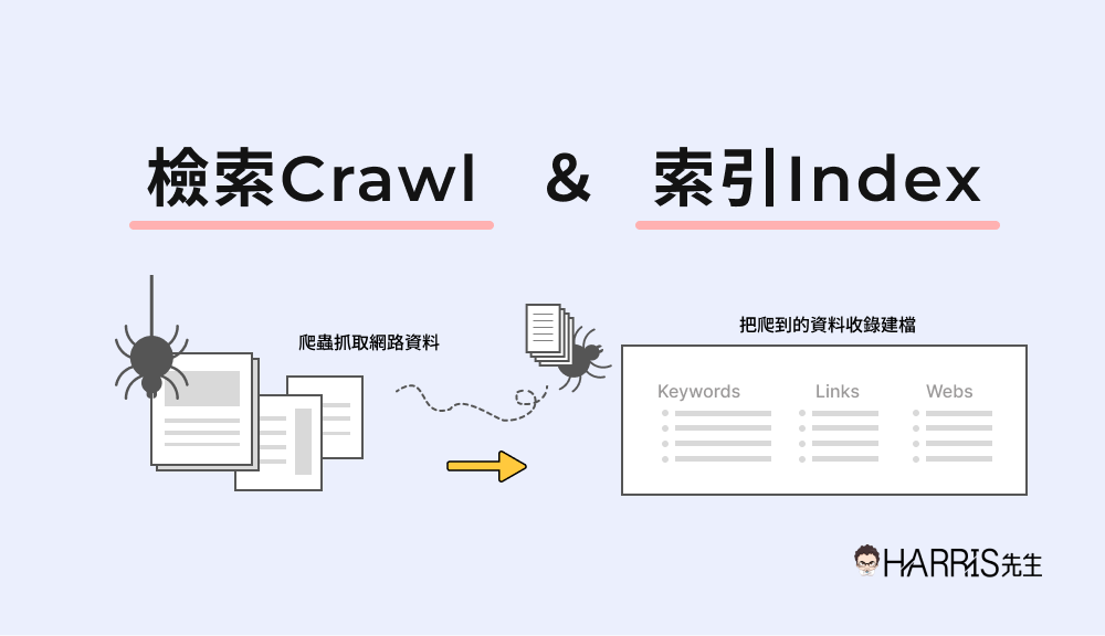 認識檢索 (Crawl) 與索引 ( Index )