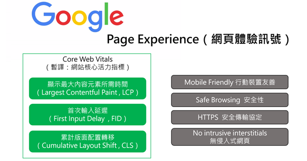 SEO排名因素