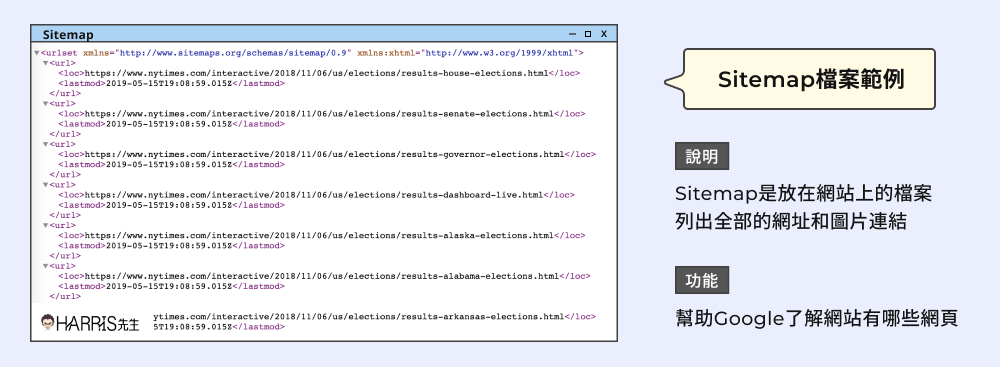 Sitemap是什麼