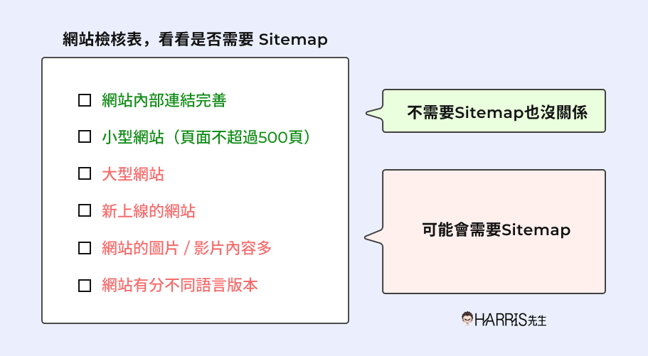 你的網站需要Sitemap嗎？