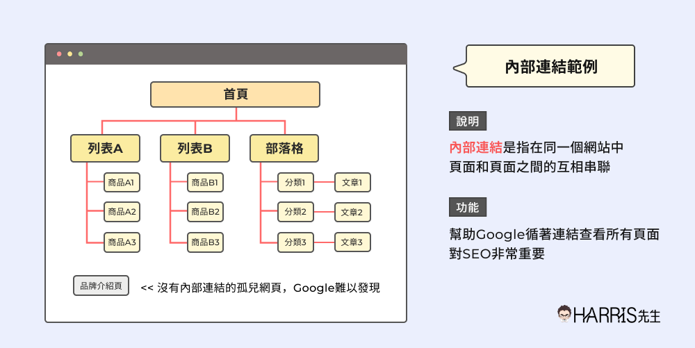 內部連結對SEO的重要性