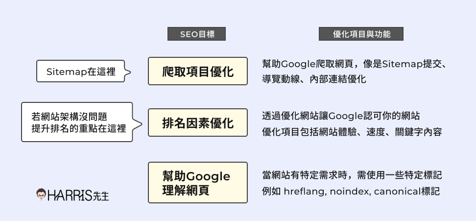 診斷 SEO的問題點