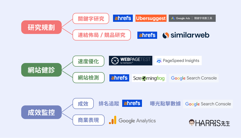 SEO會用到的分析工具