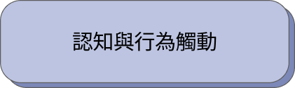 認知與行為觸動