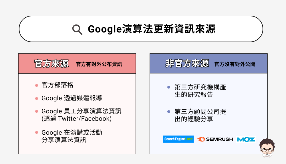 Google演算法更新資訊來源