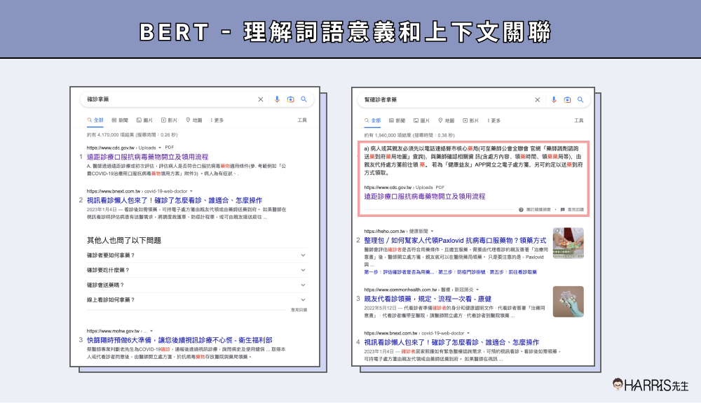 BERT演算法:理解意義和上下文