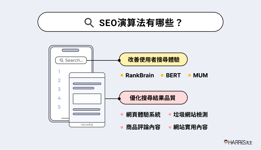 SEO演算法有哪些