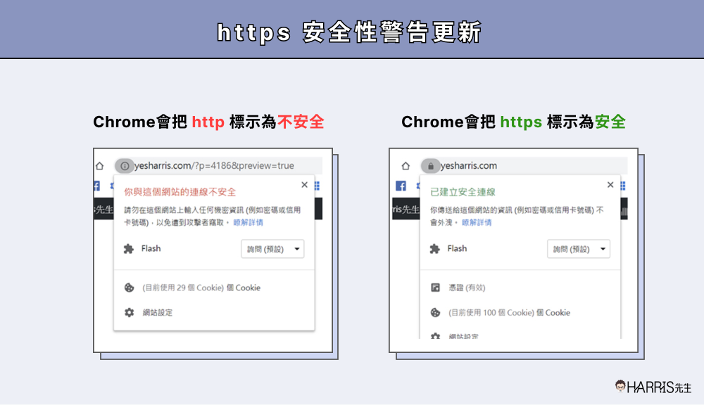 https 安全性警告更新 Chrome Security Warnings