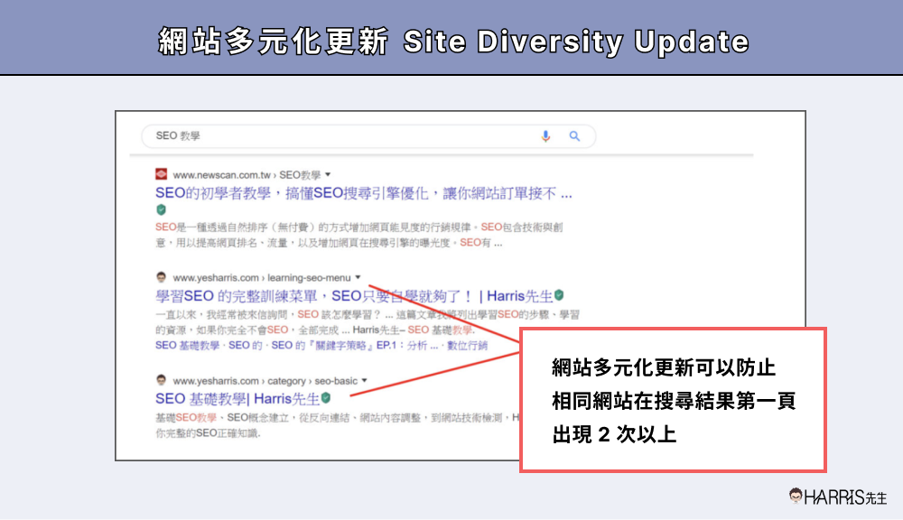 網站多元化更新 Site Diversity Update