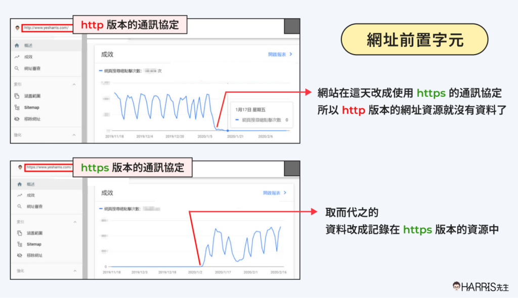 03Google Search Console 網址前置字元