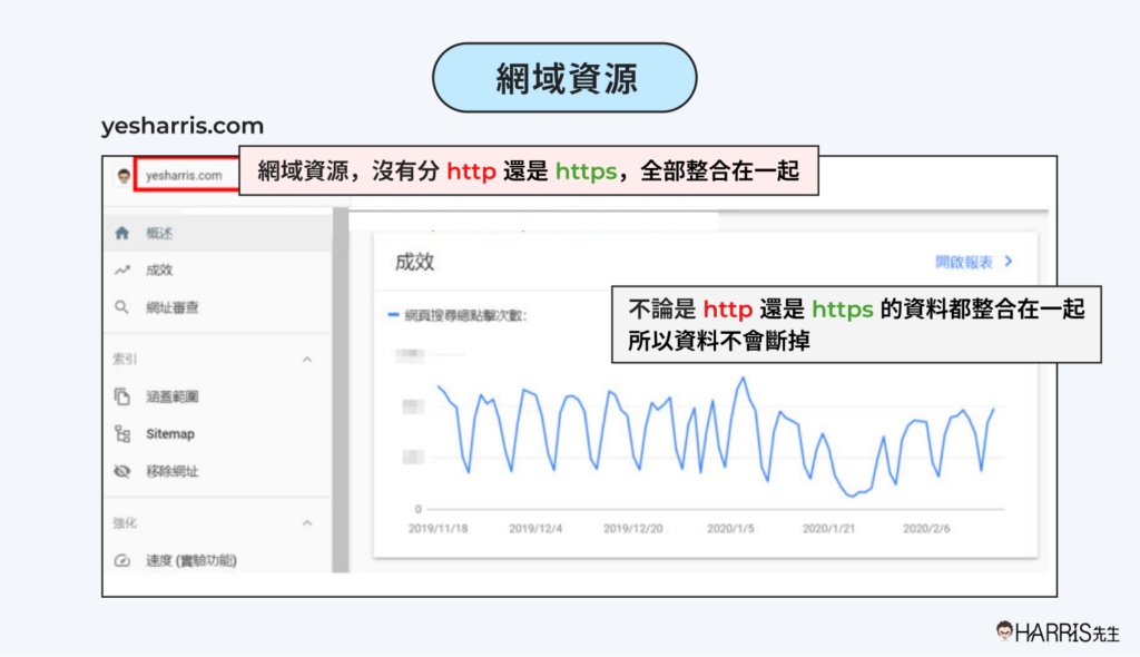 04Google Search Console 網域資源