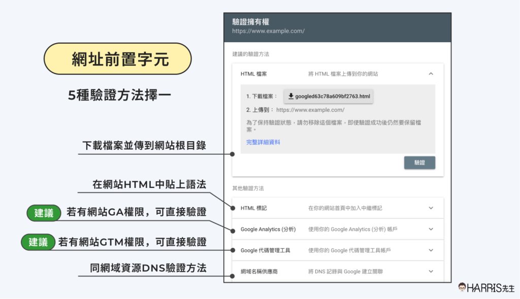 Google Search Console 「網址前置字元」驗證方法