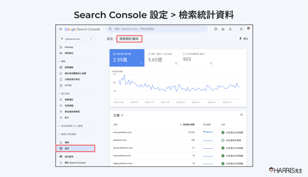 Google Search Console 檢索統計資料