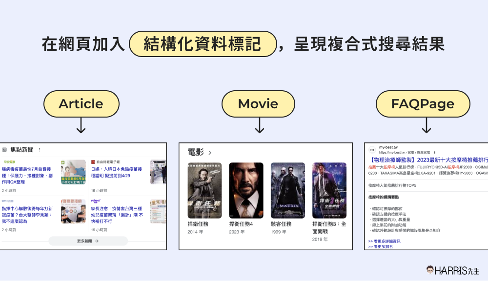 結構化資料標記是什麼？