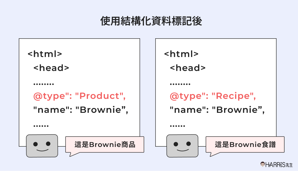 搜尋引擎看到的Schema結構化資料