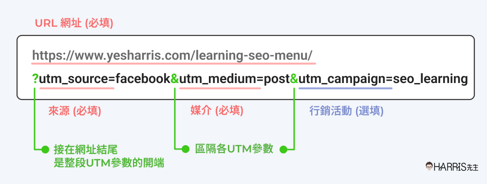 UTM參數介紹