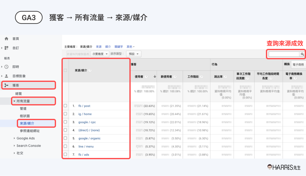 從GA3看UTM流量