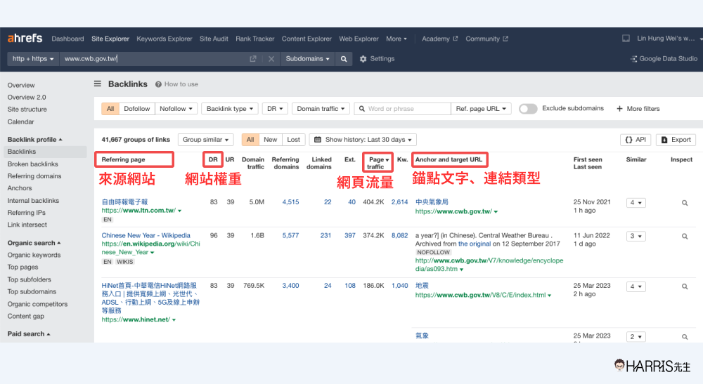 ahrefs分析對手反向連結