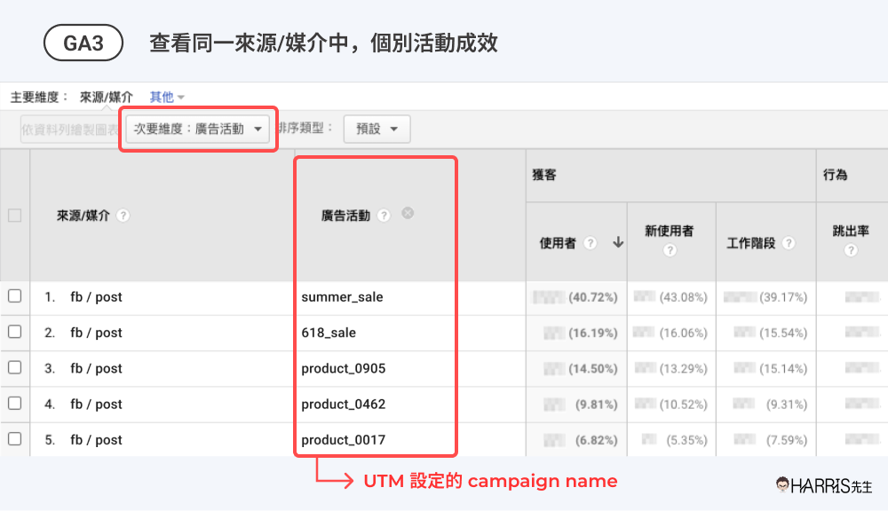 從GA3看UTM流量