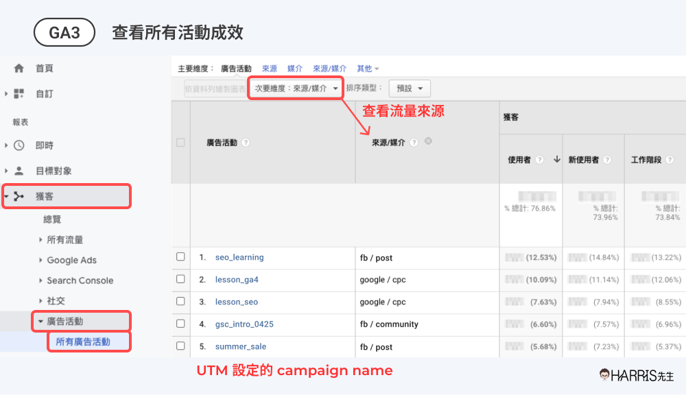 從GA3看UTM流量