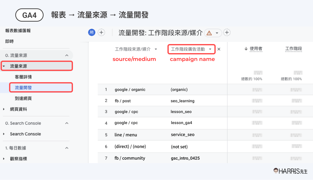 從GA4看UTM流量