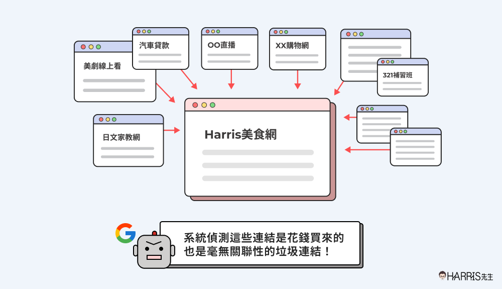 可以買反向連結嗎